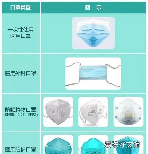 口罩戴多久换一次最好,口罩戴多久换一次