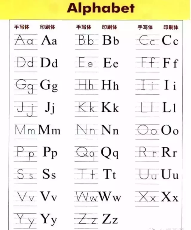 图文详解26个字母书写的规格 拼音大小写的26个字母格式