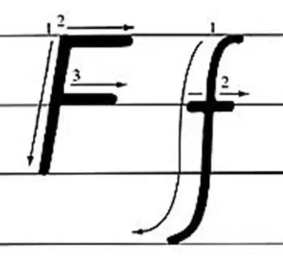 图文详解26个字母书写的规格 拼音大小写的26个字母格式