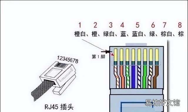 网线为什么1236为百兆,为什么百兆网线是1236不是1234