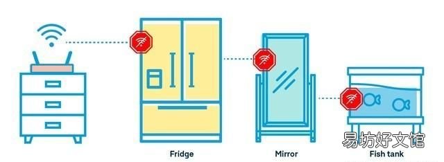 路由器设置步骤图解wifi,wifi路由器设置步骤图解