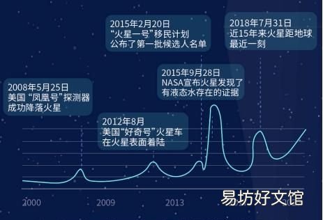 怎么在百度提问,十五年前网友在百度提问“中国何时开始火星探测”如今终被回答