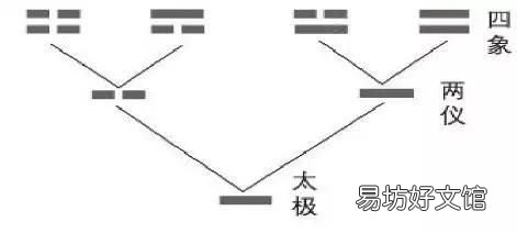 藏经阁八卦周刊 藏经阁里的五行八卦