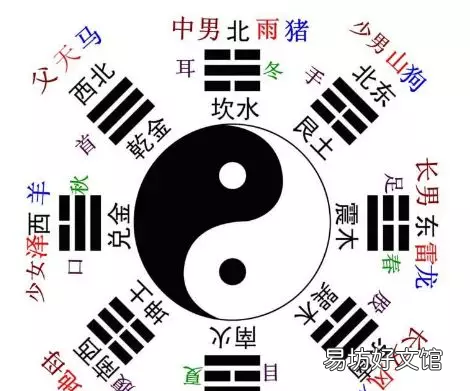 藏经阁八卦周刊 藏经阁里的五行八卦