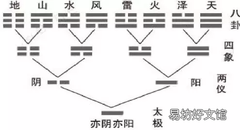 藏经阁八卦周刊 藏经阁里的五行八卦