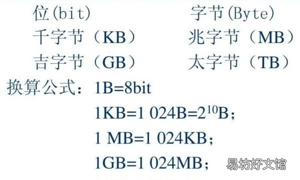 一兆是多少,一兆等于多少GB内存