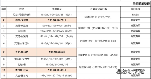 阿波罗计划失败几次,阿波罗计划几次失败