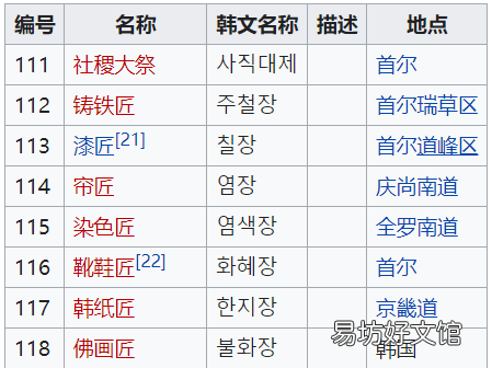 韩国申请非遗 韩国申请成功的中国非遗有哪些