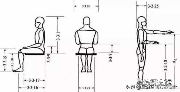 史上最全人体工程学漫画图解 人体工程学尺寸对照表