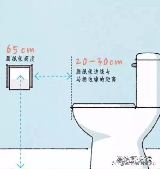 史上最全人体工程学漫画图解 人体工程学尺寸对照表