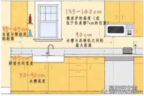 史上最全人体工程学漫画图解 人体工程学尺寸对照表