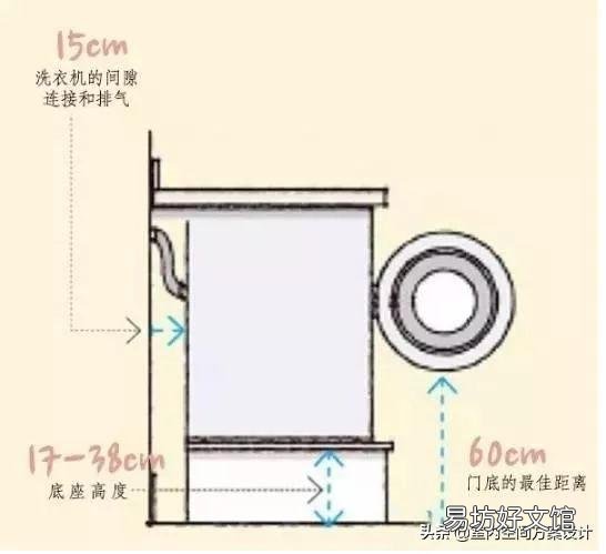 史上最全人体工程学漫画图解 人体工程学尺寸对照表