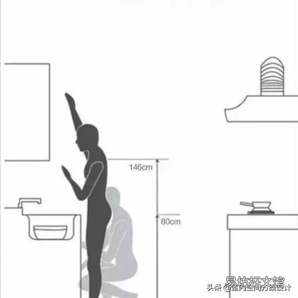 史上最全人体工程学漫画图解 人体工程学尺寸对照表