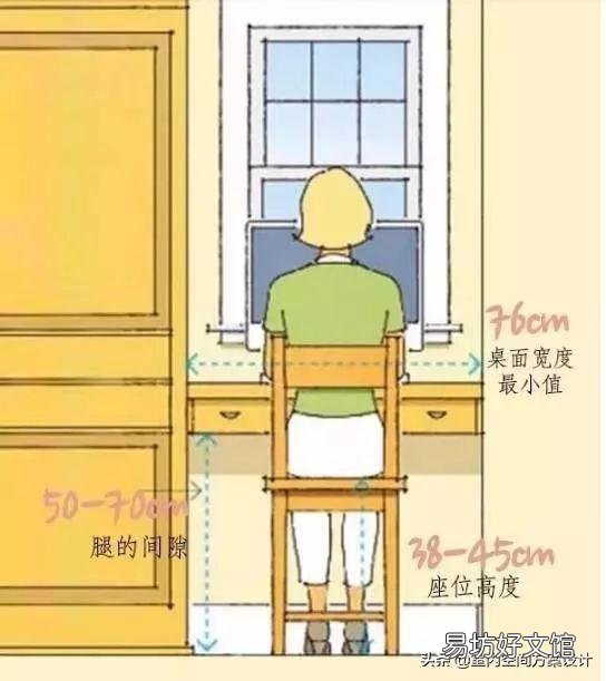 史上最全人体工程学漫画图解 人体工程学尺寸对照表