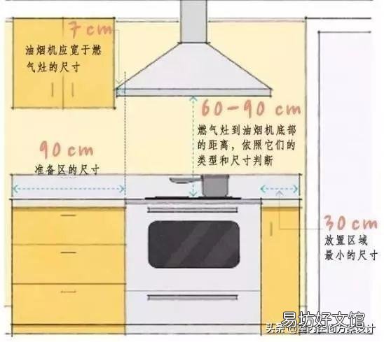 史上最全人体工程学漫画图解 人体工程学尺寸对照表