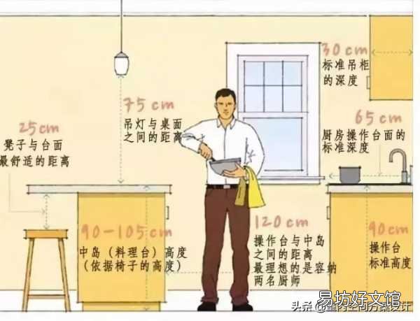 史上最全人体工程学漫画图解 人体工程学尺寸对照表