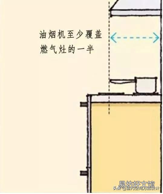史上最全人体工程学漫画图解 人体工程学尺寸对照表