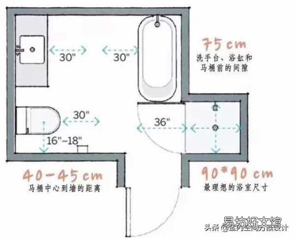 史上最全人体工程学漫画图解 人体工程学尺寸对照表
