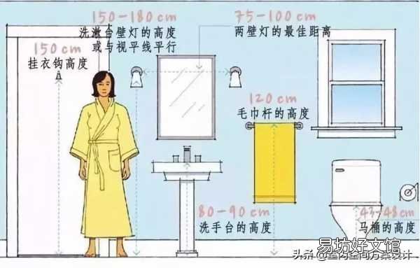 史上最全人体工程学漫画图解 人体工程学尺寸对照表
