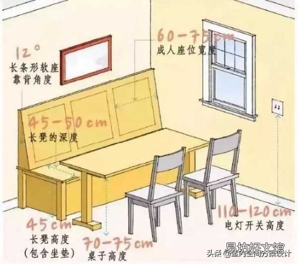 史上最全人体工程学漫画图解 人体工程学尺寸对照表