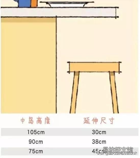 史上最全人体工程学漫画图解 人体工程学尺寸对照表