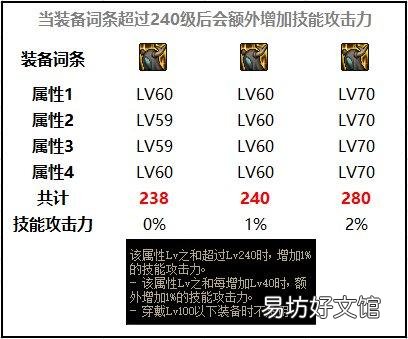 2022国庆回归最全玩法教程 dnf最新回归活动
