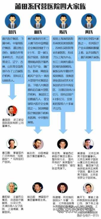 带你认清莆田系四大家族 莆田系四大家族是什么