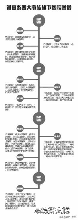 带你认清莆田系四大家族 莆田系四大家族是什么