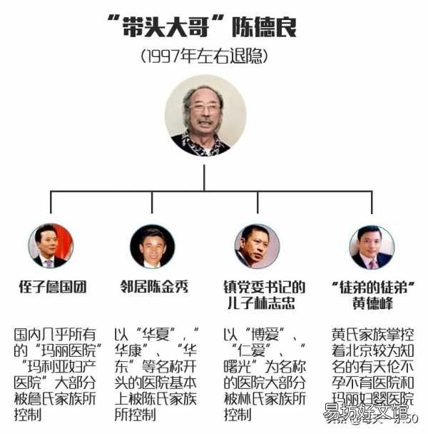 带你认清莆田系四大家族 莆田系四大家族是什么