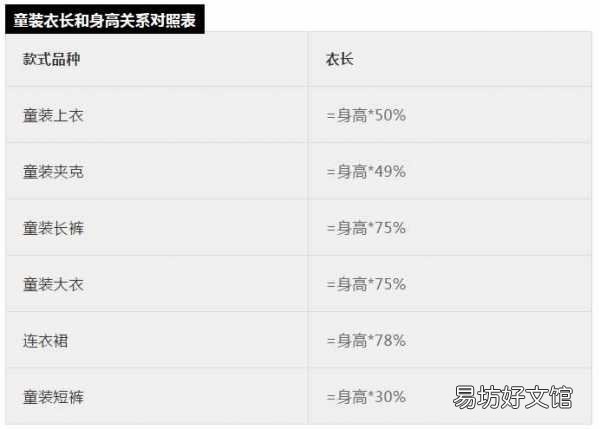 史上最全服装尺码对照表 2尺8腰围是多少厘米