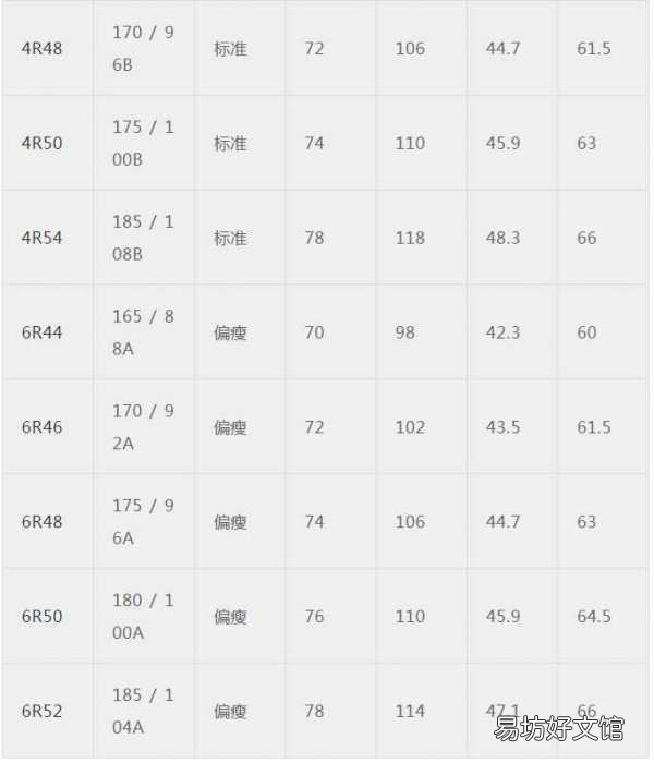 史上最全服装尺码对照表 2尺8腰围是多少厘米