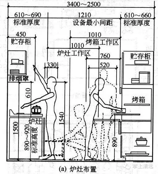 室内设计人体工程学尺寸图片 人体工程学尺寸对照表