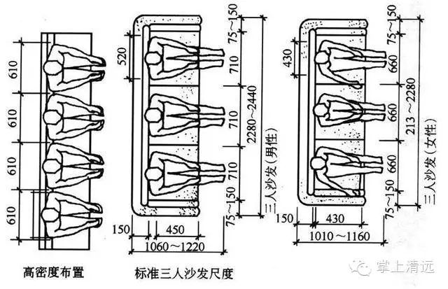 室内设计人体工程学尺寸图片 人体工程学尺寸对照表
