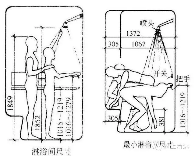 室内设计人体工程学尺寸图片 人体工程学尺寸对照表