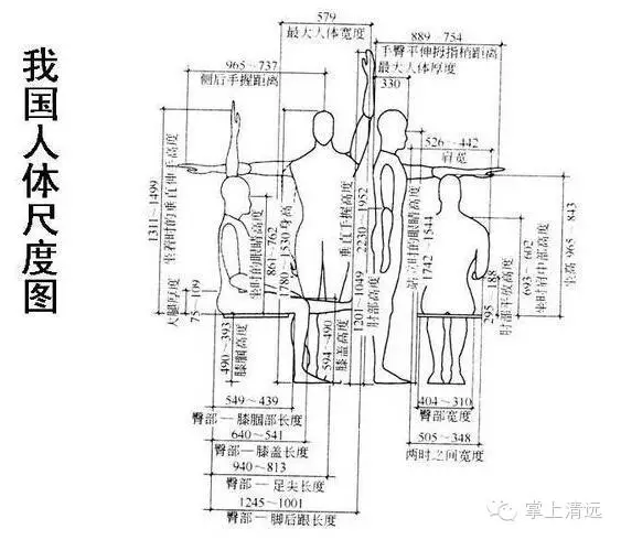 室内设计人体工程学尺寸图片 人体工程学尺寸对照表
