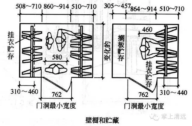 室内设计人体工程学尺寸图片 人体工程学尺寸对照表
