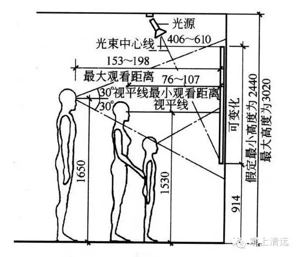 室内设计人体工程学尺寸图片 人体工程学尺寸对照表