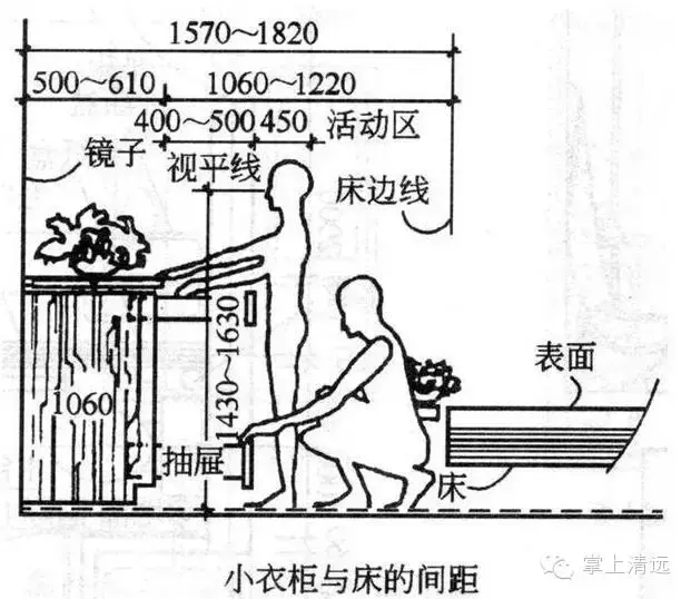 室内设计人体工程学尺寸图片 人体工程学尺寸对照表