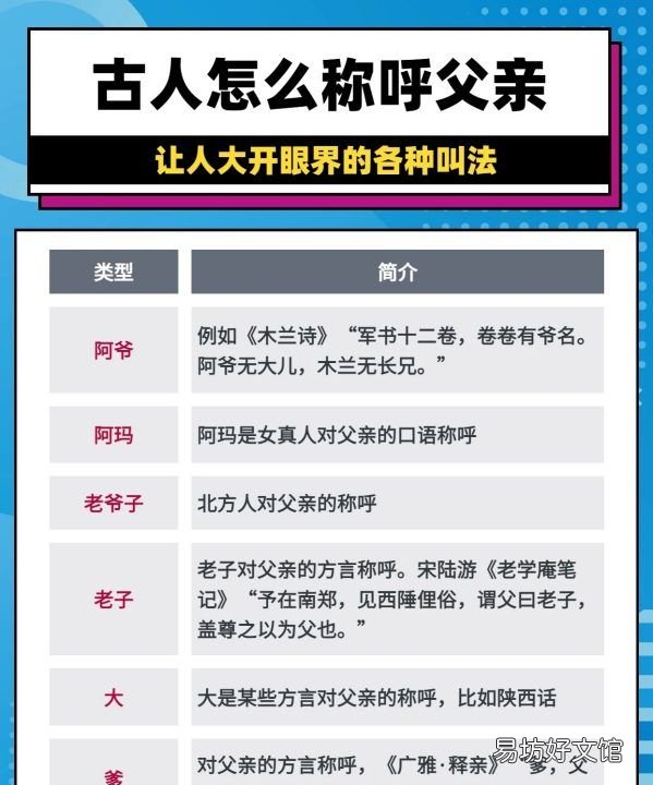 父亲的称呼有几种