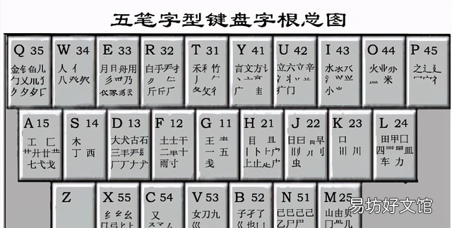 最好用的五笔打字软件完整官方版,五笔打字输入法哪种最好