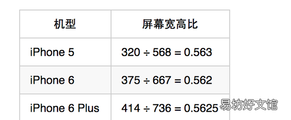 苹果屏幕尺寸多大，苹果13promax多大的屏幕尺寸