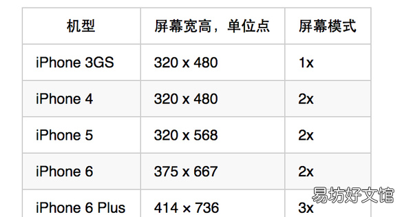 苹果屏幕尺寸多大，苹果13promax多大的屏幕尺寸