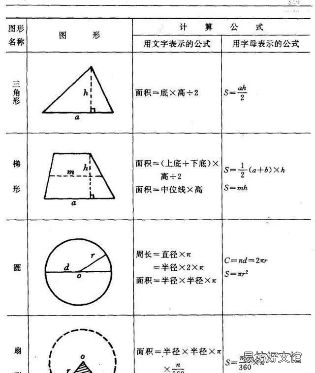常见图形的面积和周长公式,不规则图形的周长和面积计算方法