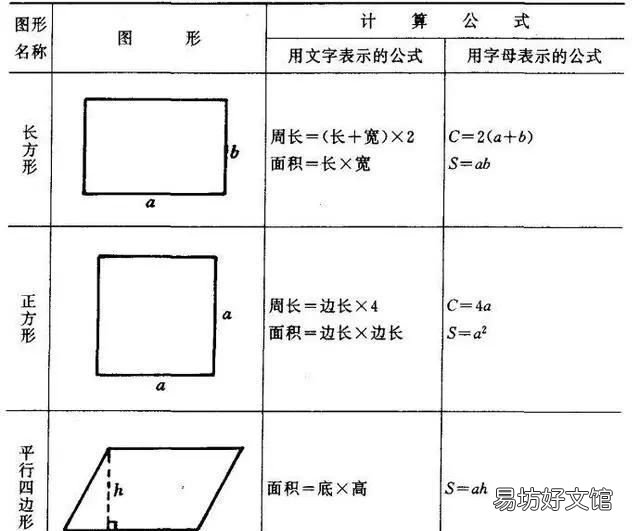 常见图形的面积和周长公式,不规则图形的周长和面积计算方法