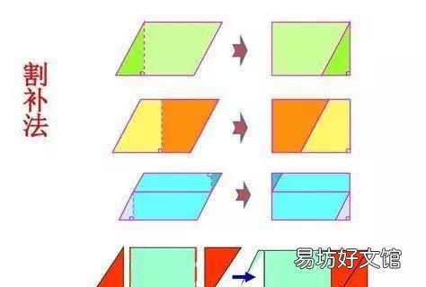 常见图形的面积和周长公式,不规则图形的周长和面积计算方法