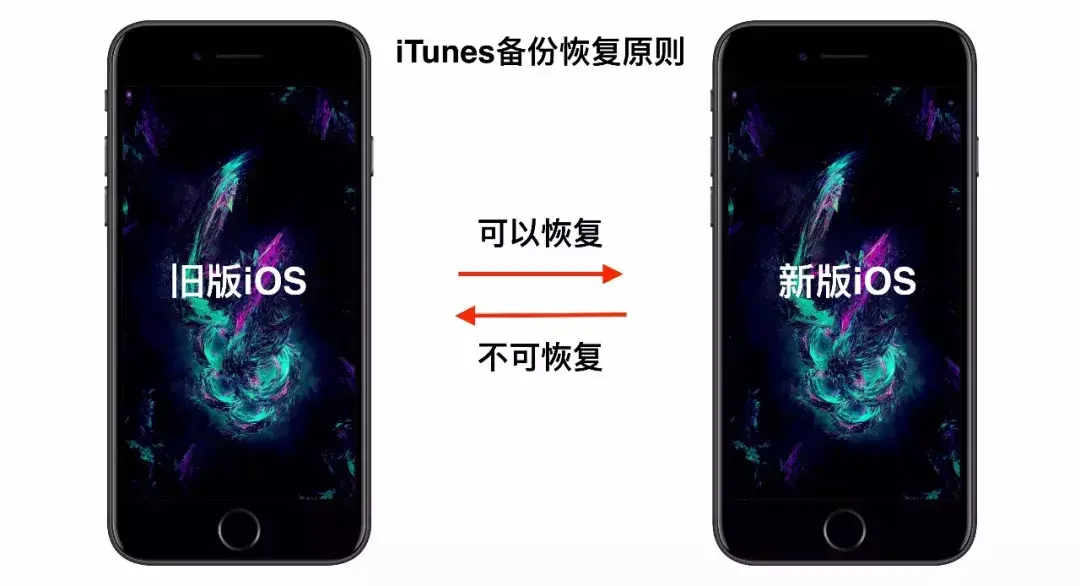 3分钟学会iPhone备份方法 苹果备份要多久时间完成