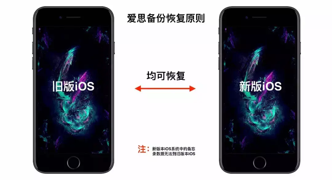 3分钟学会iPhone备份方法 苹果备份要多久时间完成