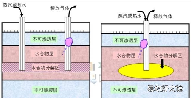 可燃冰 开采可燃冰会有哪些问题?