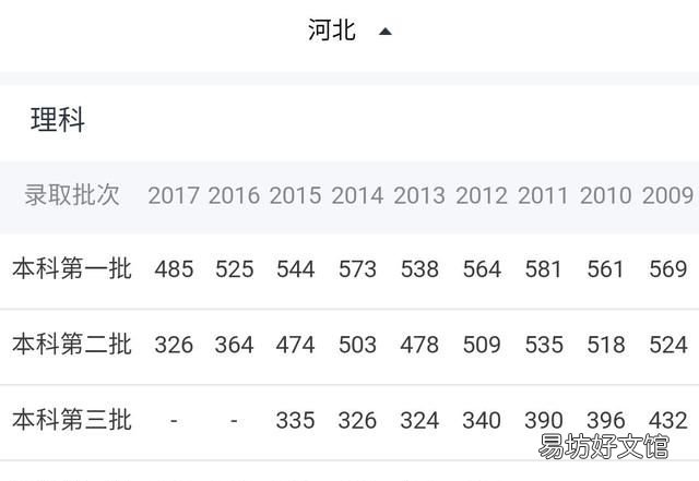 河北省高考分数,2018年河北省高考理科状元