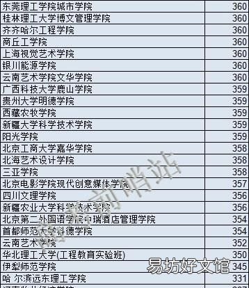 河北省高考分数,2018年河北省高考理科状元